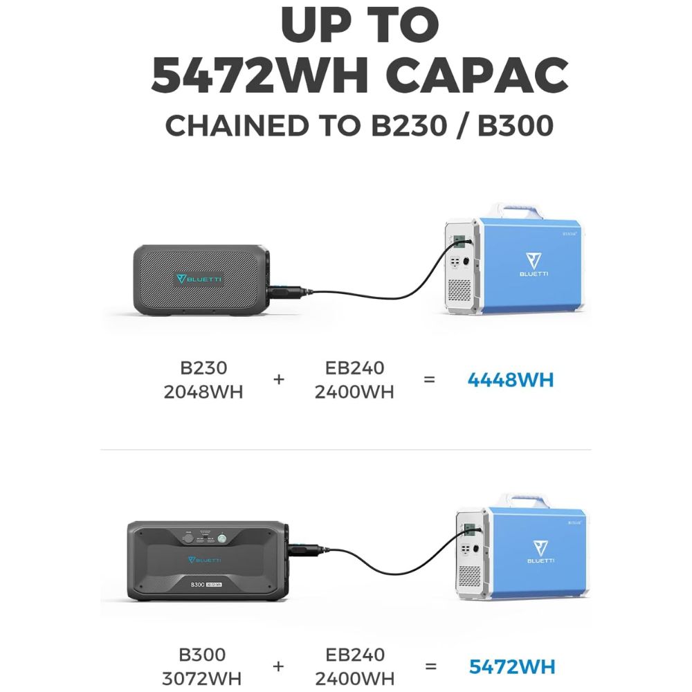 2400Wh Generator Bluetti-EB240|Carisol[Jamaica] - Carisol Group Jamaica