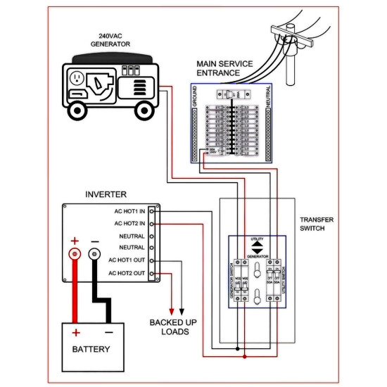 60 Amp Manual Transfer Switch Midnite Solar-MNTransfer-60A