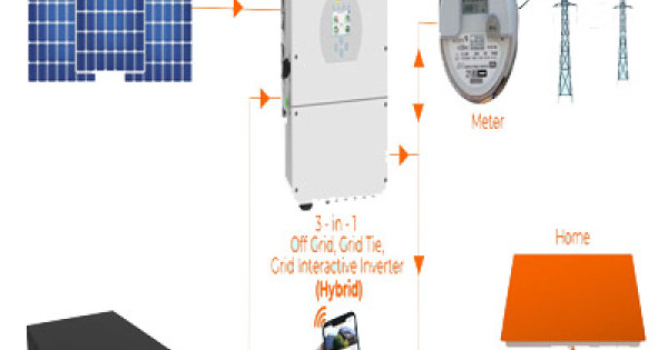 Hybrid Grid Interactive Solar Systems Jamaica | Carisol - Carisol Group ...