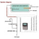 1500W Heater Element Controller