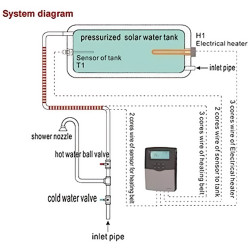 3000W Heater Element Controller