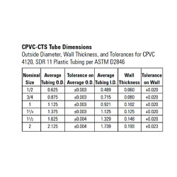 3/4 in CPVC Pipe Straps