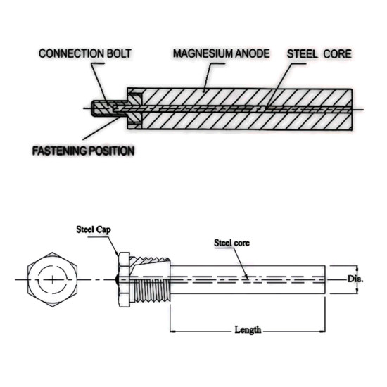 1 in. Magnesium Anode Rod Carisol-Plumbing 0.840 in. Mag. Rod. 1 in. Magnesium Anode Rod Carisol-Plumbing 0.840 in. Mag. Rod.